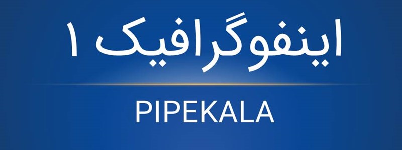 لرزه گیرهای لاستیکی ارتعاشات صنعتی